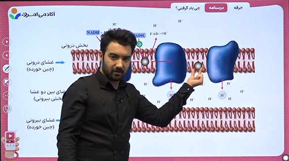 50 ساعت زیست کاملا رایگان کنکور